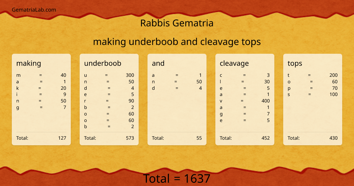 making underboob and cleavage tops in rabbis Gematria